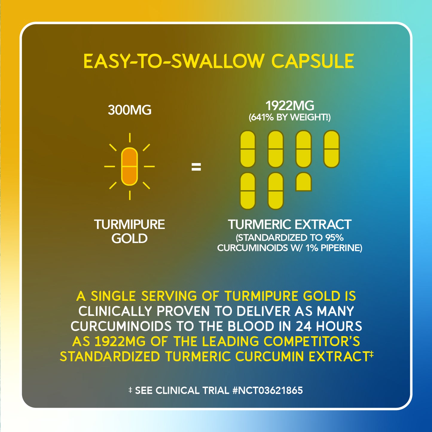 BioEmblem Vitamin D3 K2 TurmiPure Gold